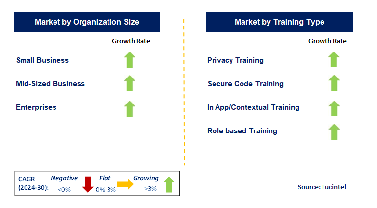 Cybersecurity Awareness Training by country